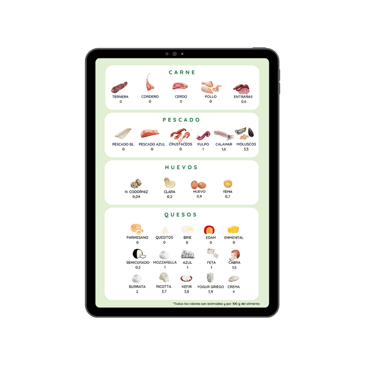 KETO BATCH COOCKING Y GUÍA DE CARBOHIDRATOS KETO + CONVERSIONES Y SUSTITUCIONES (FORMATO EBOOK)