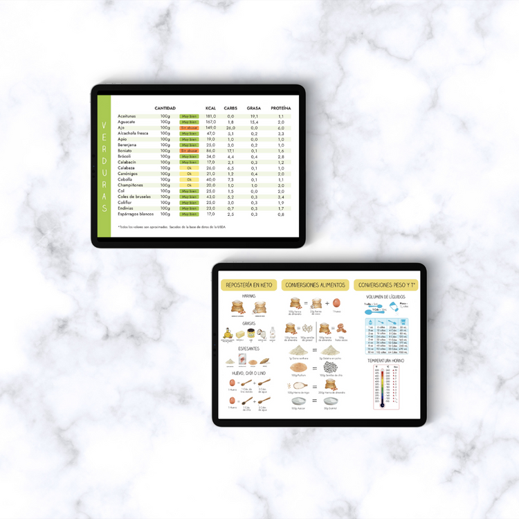 GUÍA KETO DE CARBS, CONVERSIONES... (FORMATO EBOOK)