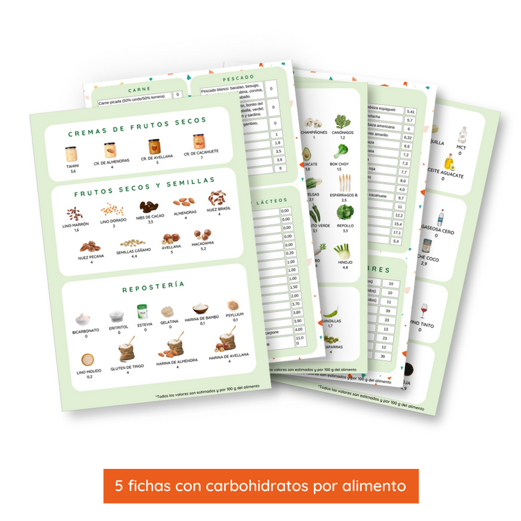 KIT ORGANIZADOR KETO SEMANAL
